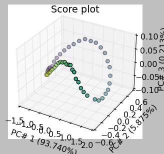 ../../_images/userguide_analysis_pca_33_1.png
