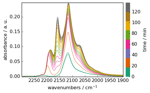 ../../_images/userguide_analysis_peak_finding_11_0.png