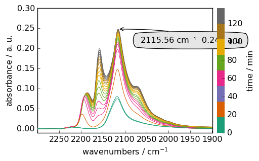 ../../_images/userguide_analysis_peak_finding_16_0.png