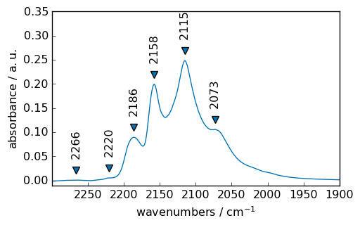 ../../_images/userguide_analysis_peak_finding_24_0.png