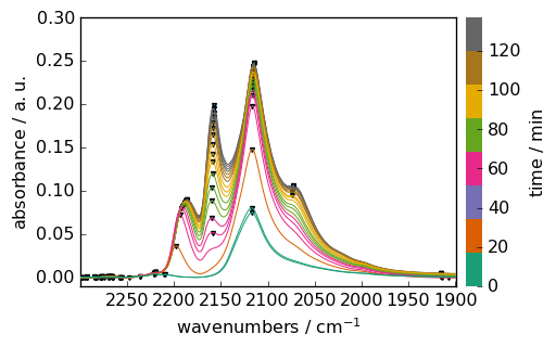 ../../_images/userguide_analysis_peak_finding_27_0.png
