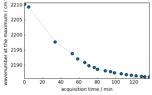 ../../_images/userguide_analysis_peak_finding_29_0.png