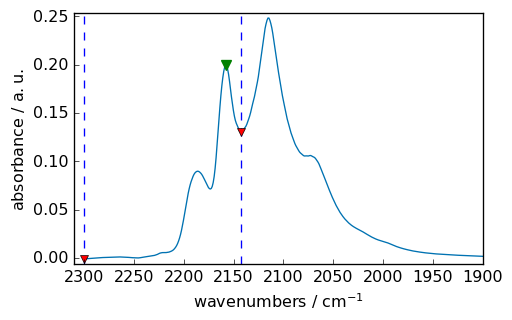../../_images/userguide_analysis_peak_finding_37_0.png