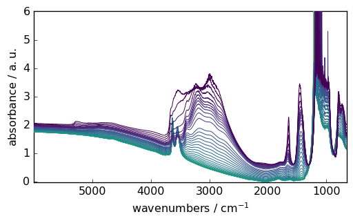 ../../../_images/userguide_objects_dataset_dataset_163_0.png