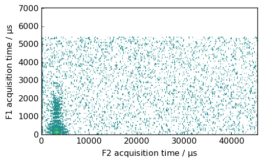 ../../../_images/userguide_objects_dataset_dataset_166_1.png