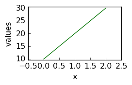 ../../../_images/userguide_objects_dataset_dataset_16_0.png