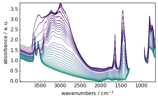../../_images/userguide_plotting_plotting_17_0.png