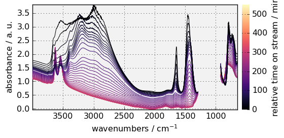 ../../_images/userguide_plotting_plotting_21_0.png