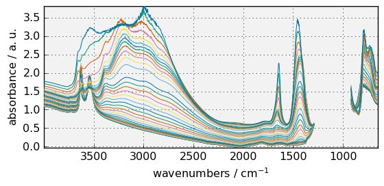 ../../_images/userguide_plotting_plotting_23_0.png