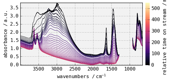 ../../_images/userguide_plotting_plotting_25_1.png
