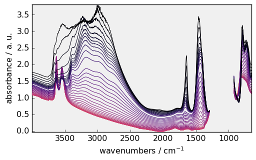 ../../_images/userguide_plotting_plotting_31_0.png