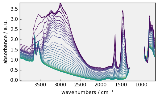 ../../_images/userguide_plotting_plotting_35_0.png