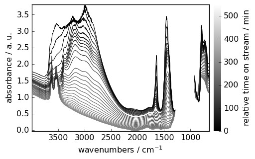 ../../_images/userguide_plotting_plotting_42_0.png