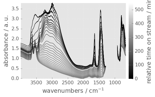 ../../_images/userguide_plotting_plotting_43_0.png