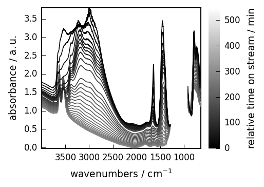 ../../_images/userguide_plotting_plotting_46_0.png