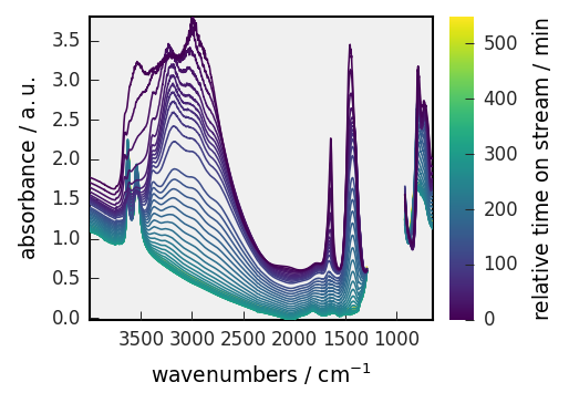 ../../_images/userguide_plotting_plotting_48_0.png