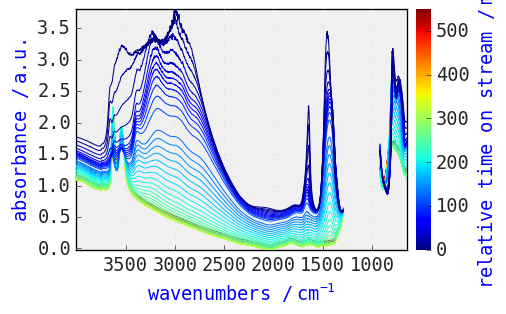 ../../_images/userguide_plotting_plotting_58_1.png