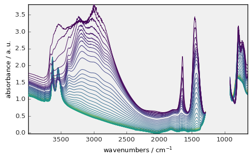 ../../_images/userguide_plotting_plotting_59_0.png