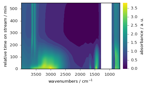 ../../_images/userguide_plotting_plotting_65_0.png