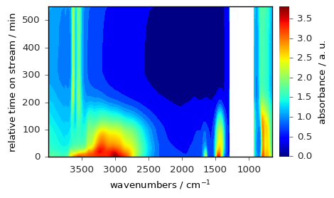 ../../_images/userguide_plotting_plotting_67_0.png