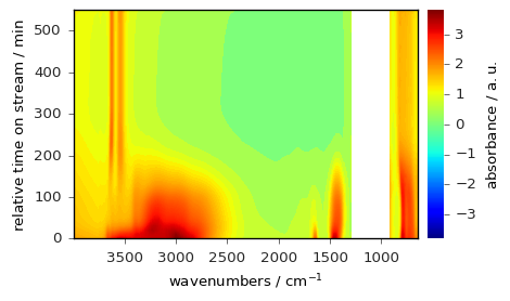 ../../_images/userguide_plotting_plotting_69_0.png