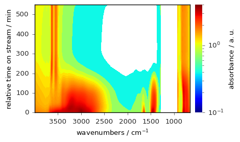 ../../_images/userguide_plotting_plotting_71_0.png