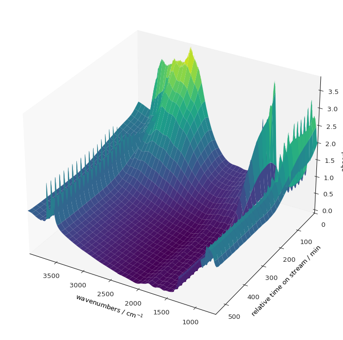 ../../_images/userguide_plotting_plotting_75_0.png
