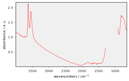 ../../_images/userguide_plotting_plotting_77_0.png