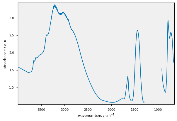 ../../_images/userguide_plotting_plotting_78_0.png