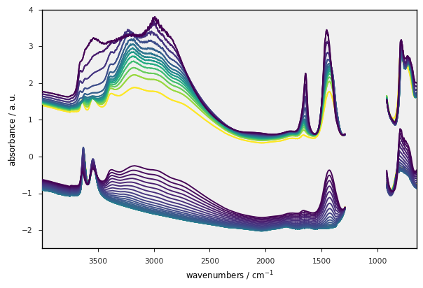 ../../_images/userguide_plotting_plotting_81_0.png