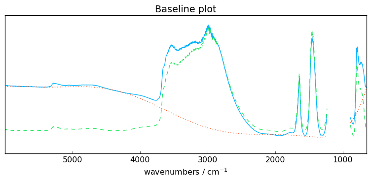 ../../_images/userguide_processing_baseline_20_0.png
