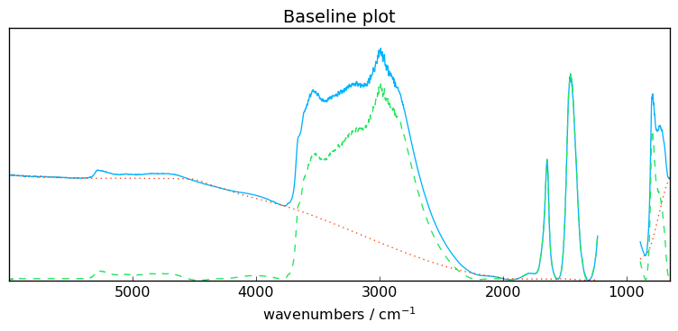 ../../_images/userguide_processing_baseline_26_0.png