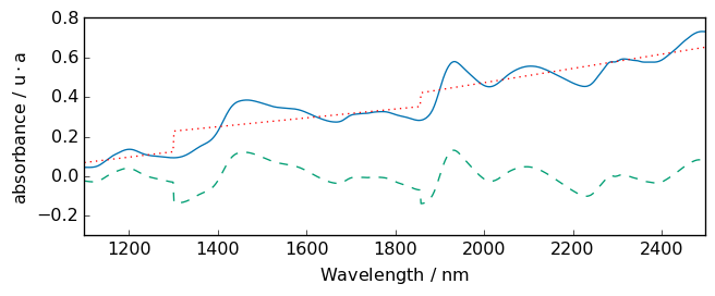 ../../_images/userguide_processing_baseline_53_0.png