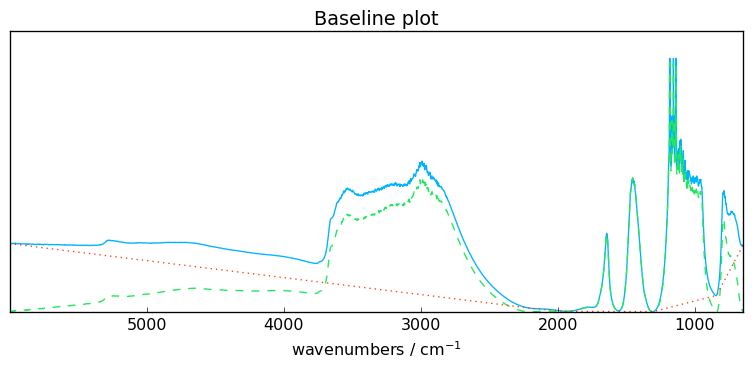 ../../_images/userguide_processing_baseline_6_0.png