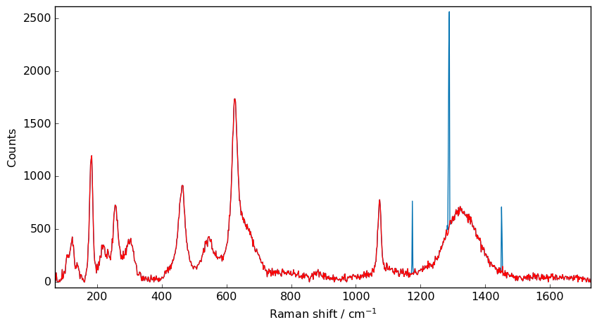 ../../_images/userguide_processing_denoising_16_0.png