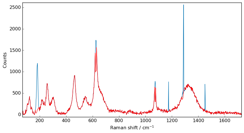 ../../_images/userguide_processing_denoising_18_0.png
