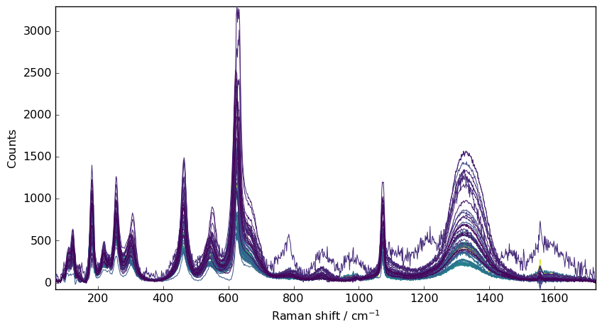 ../../_images/userguide_processing_denoising_22_0.png