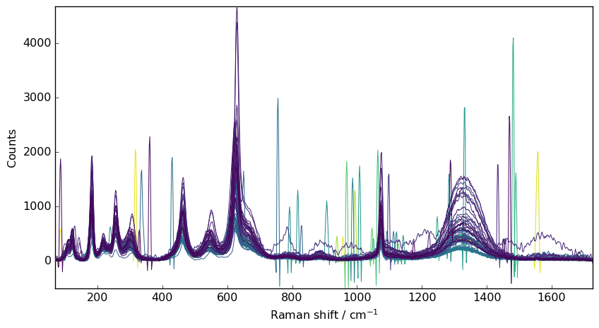 ../../_images/userguide_processing_denoising_5_0.png
