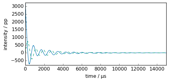 ../../_images/userguide_processing_fourier_14_0.png