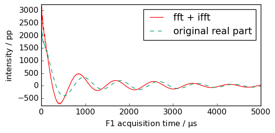 ../../_images/userguide_processing_fourier_16_0.png