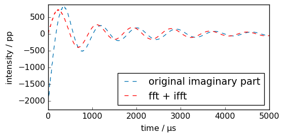 ../../_images/userguide_processing_fourier_18_0.png