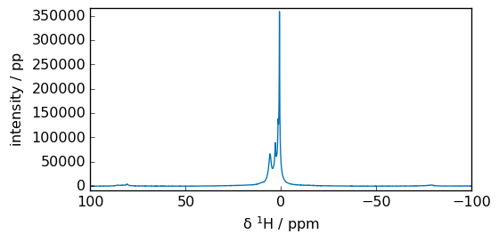 ../../_images/userguide_processing_fourier_24_1.png
