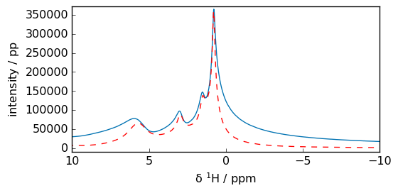 ../../_images/userguide_processing_fourier_27_0.png