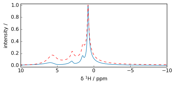 ../../_images/userguide_processing_fourier_29_0.png