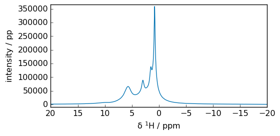 ../../_images/userguide_processing_fourier_32_0.png