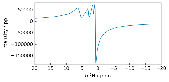 ../../_images/userguide_processing_fourier_32_1.png