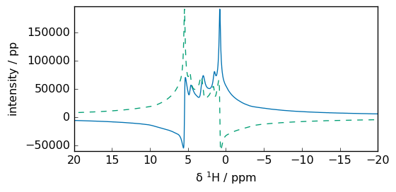 ../../_images/userguide_processing_fourier_33_0.png