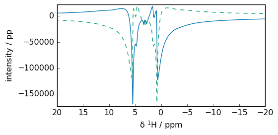 ../../_images/userguide_processing_fourier_33_1.png