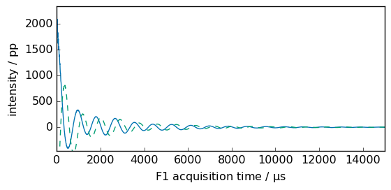 ../../_images/userguide_processing_fourier_9_1.png