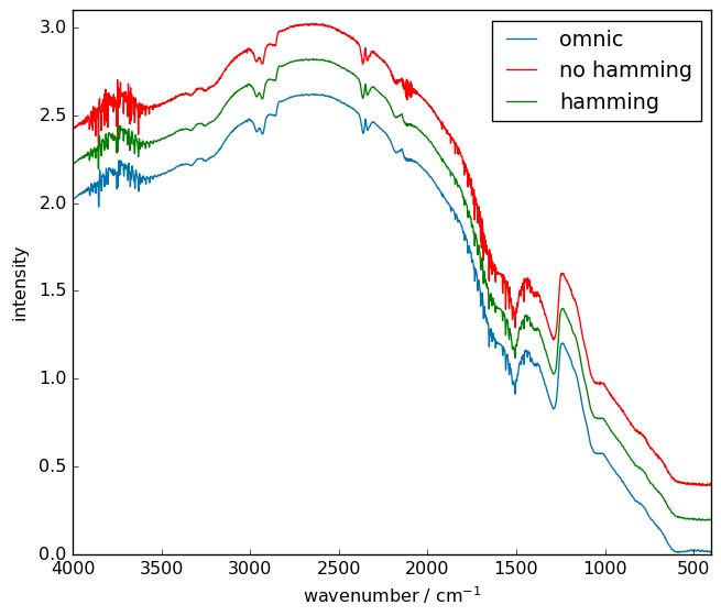 ../../_images/userguide_processing_interferogram_18_0.png